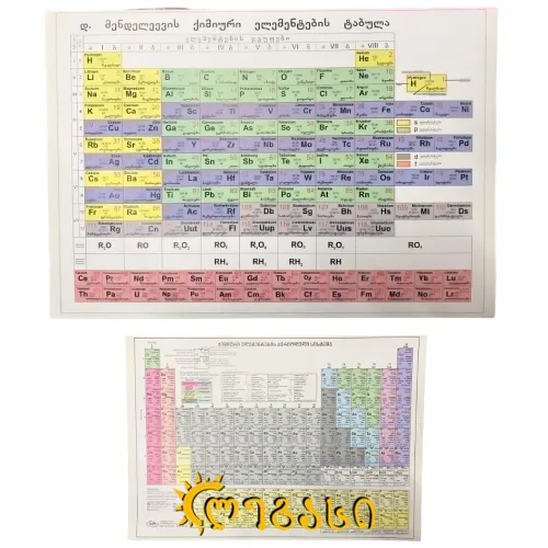 ქიმიური ელემეტების/მენდელეევის ტაბულაა3